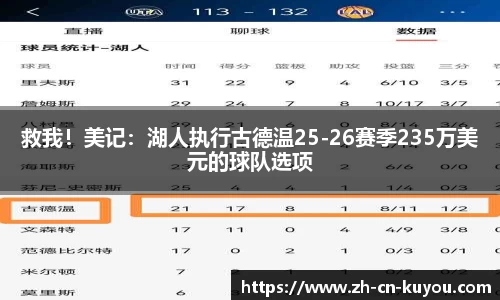 救我！美记：湖人执行古德温25-26赛季235万美元的球队选项